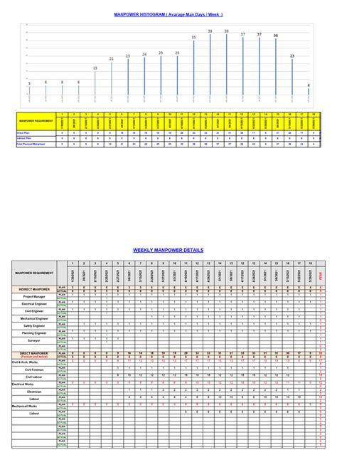 Image result for Labour Histogram Example