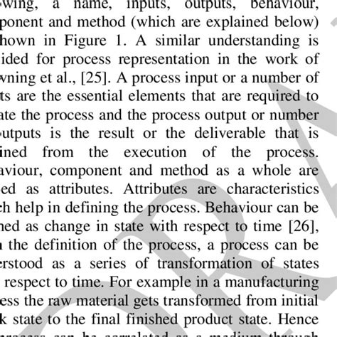 Image result for Method Process