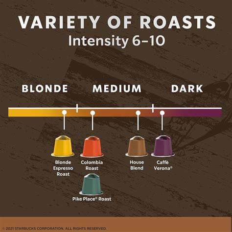 Buy Starbucks by Nespresso, Favorites Variety Pack (50-count single ...