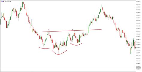 Trading Chart Patterns 的图像结果