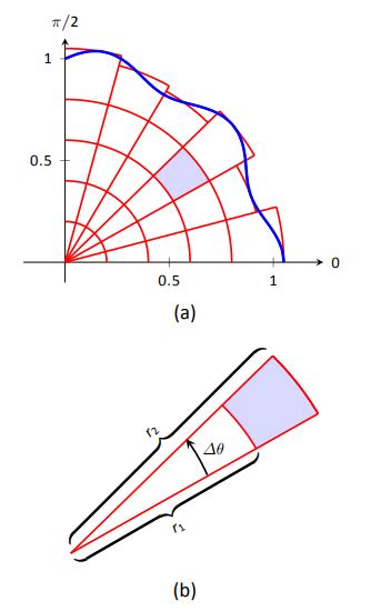 Image result for Multiple Integration Using Polar Coordinates