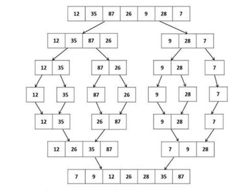 Working of Merge Sort 的图像结果