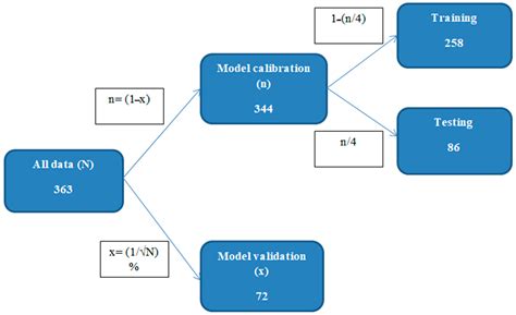 A Comparative Study of Models for the Construction Duration Prediction ...