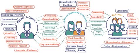 Opening Software Research Data 5Ws+1H