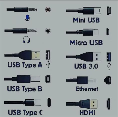 USB Connector Types Chart 的图像结果