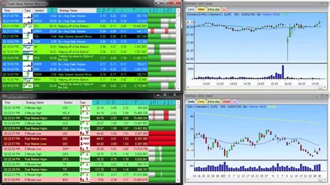 Top 9 Stock Scanners | You Must Know • Asia Forex Mentor