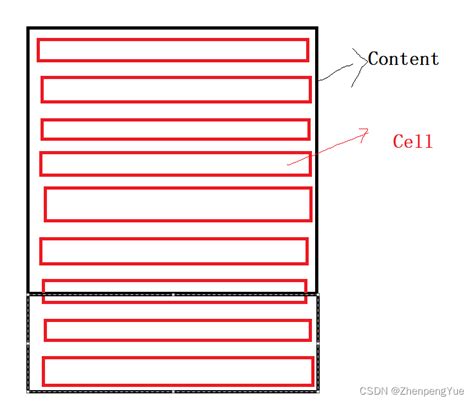 Unity Scrollrect 的图像结果