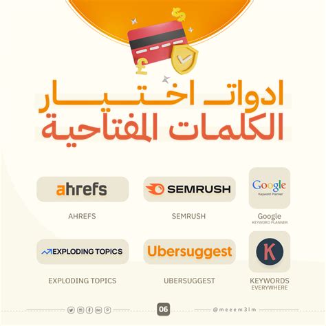 Social Media Keyword Research on Behance