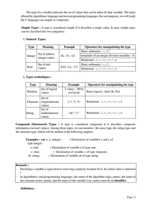 Written Algorithm Examples 的图像结果