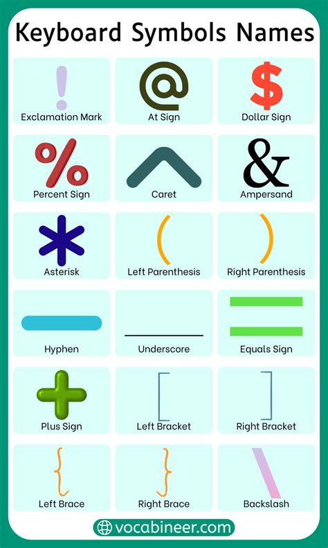 Keyboard Symbols Names with their Functions and Pictures