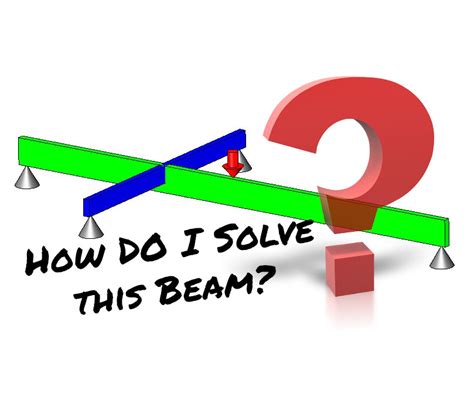 Image result for Statically Indeterminate Beam Examples