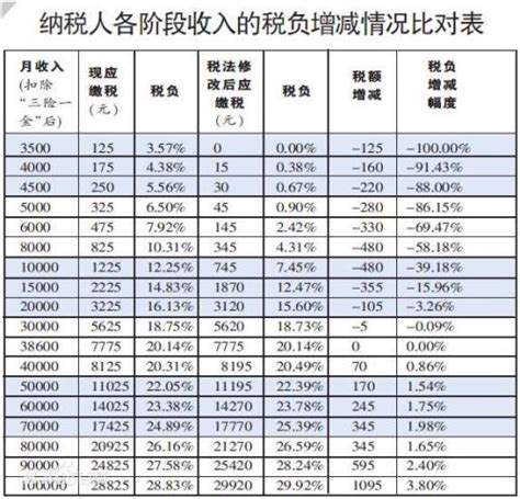 2019天津平均工资标准- 本地宝