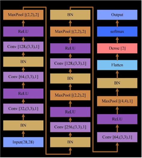 Image result for Freecodecamp Deep Learning