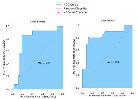 XGBoost Enhances the Performance of SAFE: A Novel Microwave Imaging ...