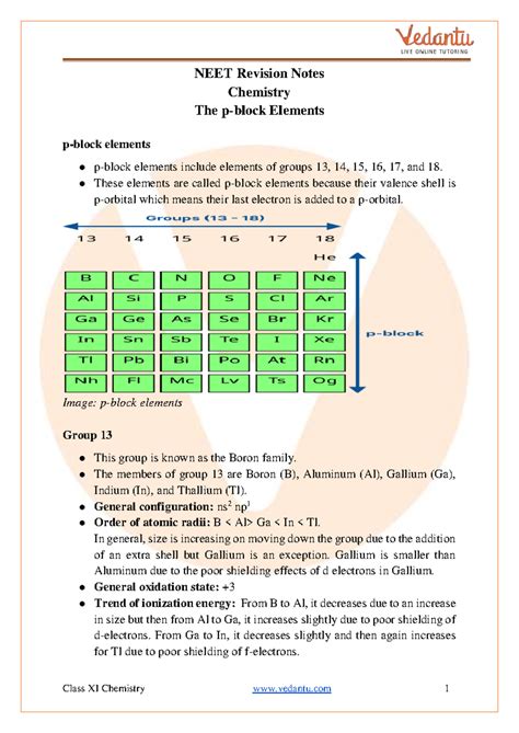NEET Chemistry P Block Elements notes - NEET Revision Notes Chemistry ...