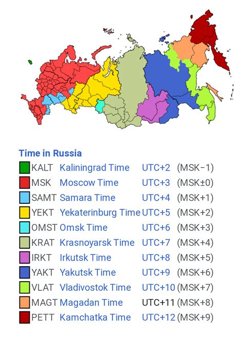 Time Zone Of Russia And India