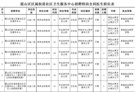 编制！2017霞山区事业单位招聘16人公告