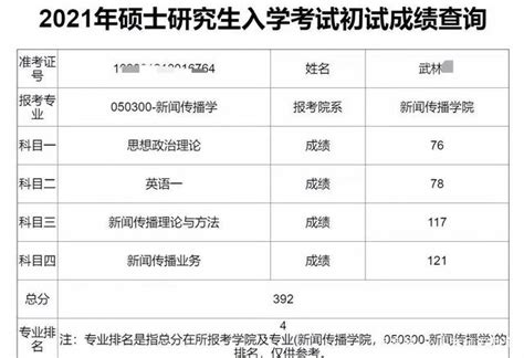 考研成绩出来后,怎么判断能否进入复试_360新知