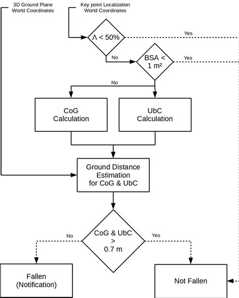 Image result for Reason Algorithm