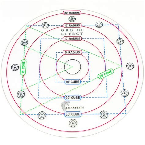 DND Spell AOE Damage Template - Worksheets Library