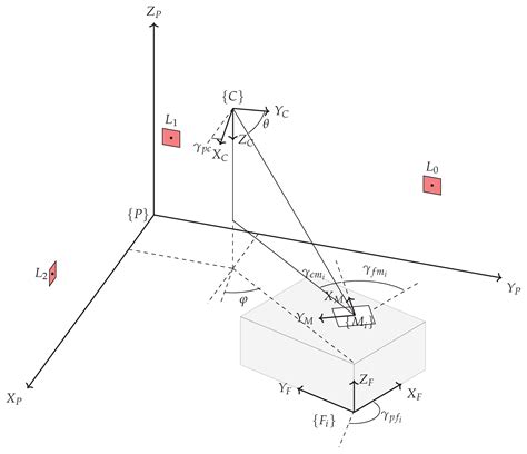 Camera-Based Indoor Positioning System for the Creation of Digital ...