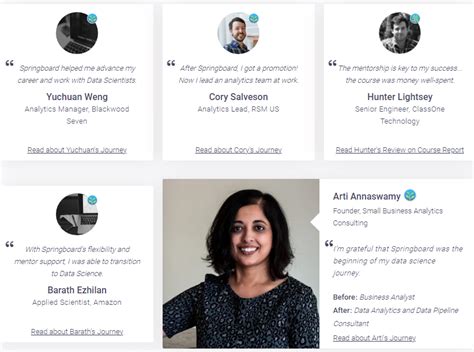 Image result for Springboard Coding Bootcamp Review