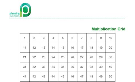 Image result for Making a Multiplication Grid