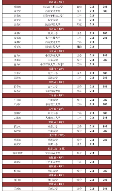 安徽省委组织部副部长金春忠在合肥调研干部培训工作_共产党员网