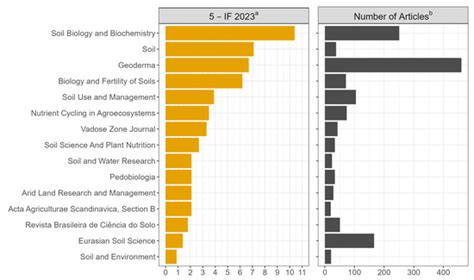 More than Just Figures: Structural and Visual Complexity in Soil ...
