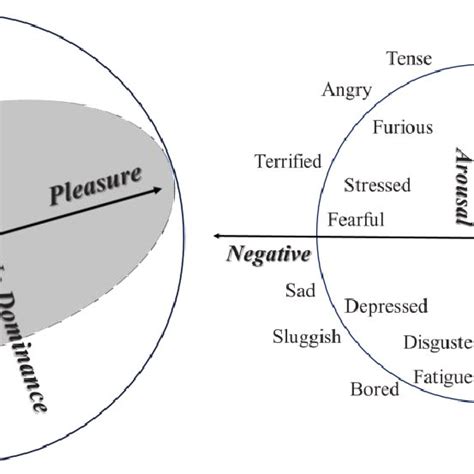 STORRE: A review of affective computing: From unimodal analysis to multimodal fusion