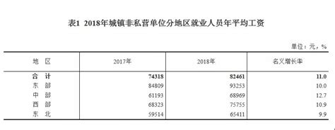 2023年泰安今年平均工资每月多少钱及泰安最新平均工资标准