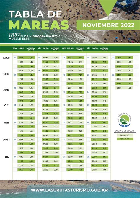 Tabla de marea de Mes de Noviembre – Las Grutas Turismo