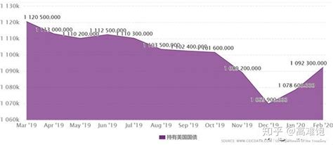 中国美债持有量走势图（美国联邦债务总额数据分析） - 小新网