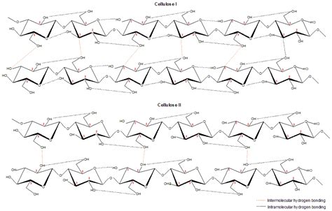 Regenerated Cellulose Products for Agricultural and Their Potential: A ...