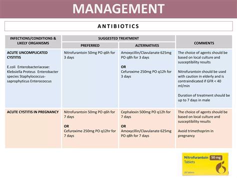 Urinary Tract Infections | PPTX