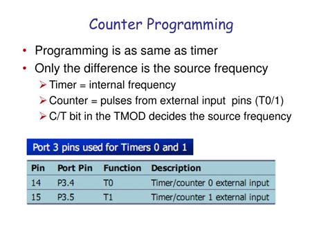Image result for Programming Counter