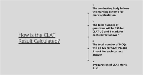 CLAT Result 2026 (Released): Direct Link (Active), Download Scorecard ...