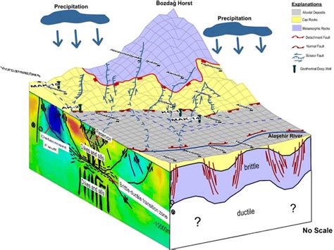 Image result for Geological Structures Block Diagrams