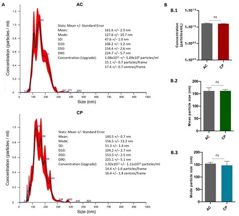 Expression of Epithelial and Mesenchymal Markers in Plasmatic ...
