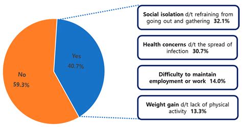 Challenges and Response of Korean Religions to the COVID-19 Pandemic in ...