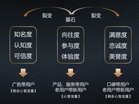少有人提到的一个 SEO 核心策略 附Alibaba和DigitalOcean案例