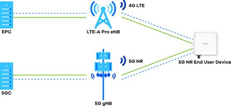 Bildergebnis für 5g standalone visible
