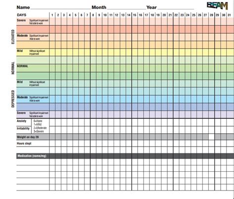 Mood Disorders Graph 的图像结果