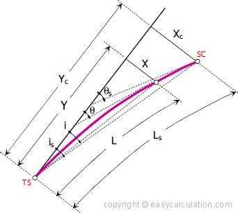 Compound Interest Formula and Calculator - India Dictionary