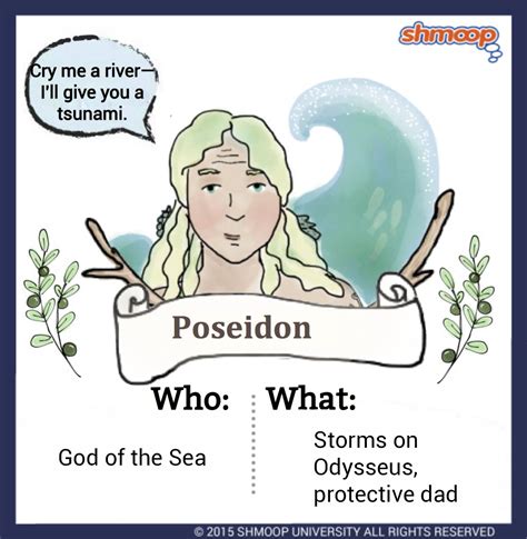 Poseidon in The Odyssey - Chart