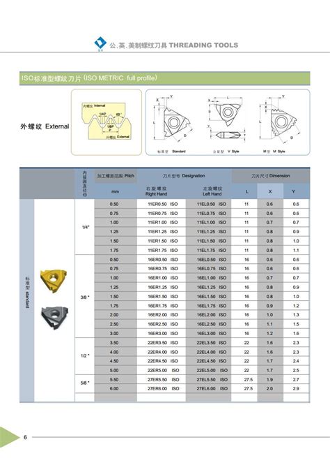 Image result for ISO Thread