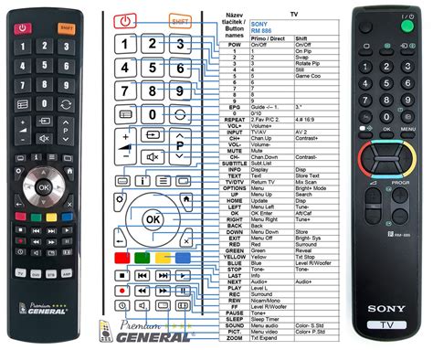 Image result for Sony Remote Control Module