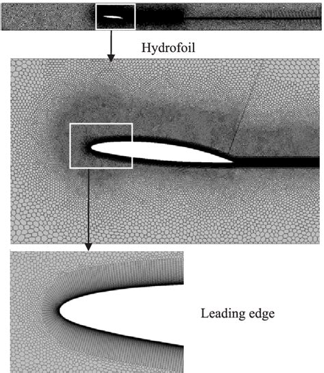 Image result for Fluid Simulation Finite Volume Method
