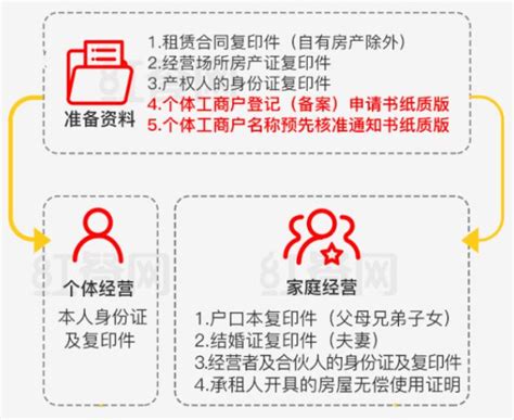四川都江堰中医执业医师电子证照申领操作流程/个人信息维护