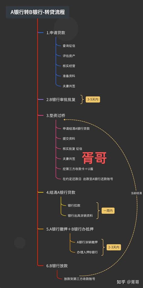 什么叫垫资过桥 - 知乎